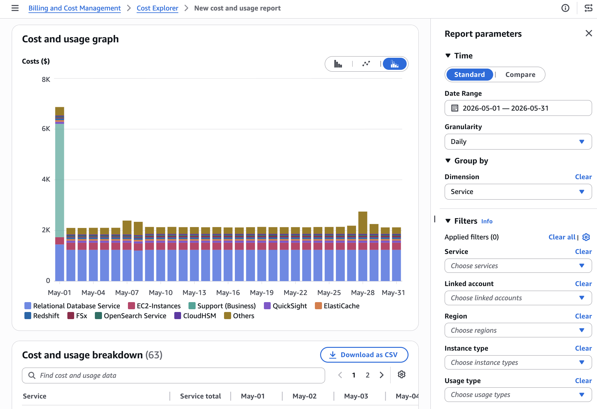 AWS Cost Explorer — dzienny rozkład kosztów według usług (RDS, EC2, ElastiCache) z filtrami raportu