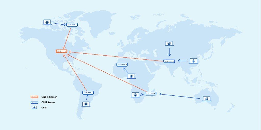 Schemat CDN: użytkownicy łączą się z najbliższym serwerem edge, a origin serwuje treści do sieci CDN