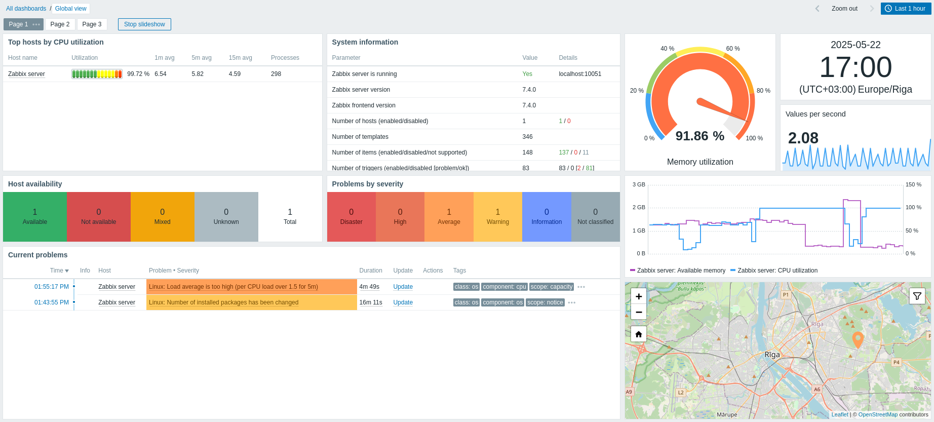 Dashboard Zabbix — dostępność hostów, problemy według priorytetu, wykorzystanie CPU i pamięci